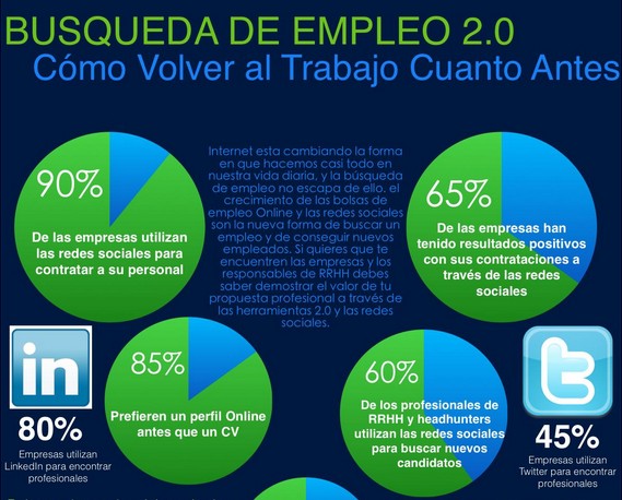 Fuente de la infografía: http://www.ventasdealtooctanaje.com/blog/general/infografia-buqueda-de-empleo-2-0/
